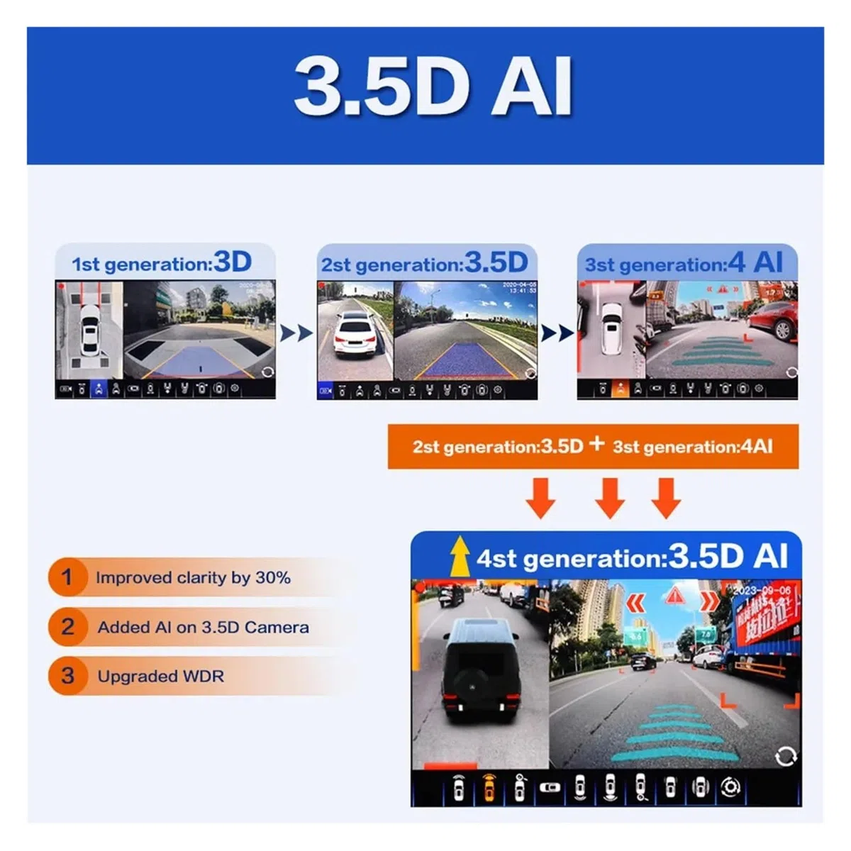 Kit Caméra Recul Caméra Surround View 3.5D AI 360 Degrés AHD 1080P, Vue Arrière/Avant/Gauche/Droite, Enregistreur DConduite 4CH, Système Vision D'oiseau(32G)