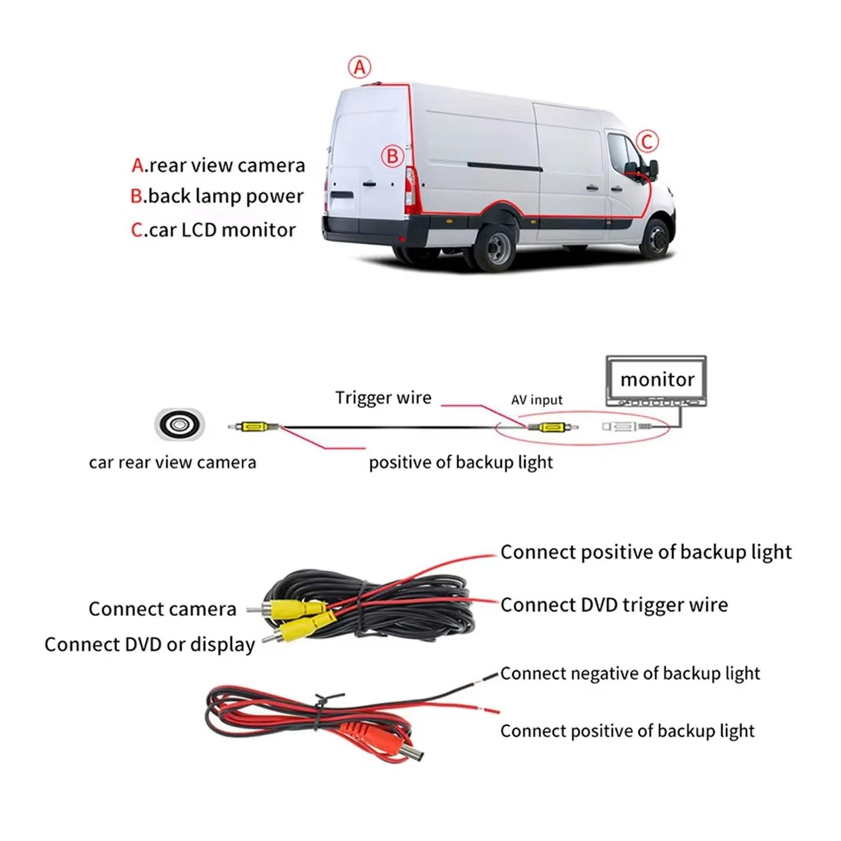 Pour Benz Pour Vito Classe V W447 2016-2018 2019 2020 2021 Caméra De Recul Avec Feu Stop De Voiture CCD A4479060800 A4479060700
