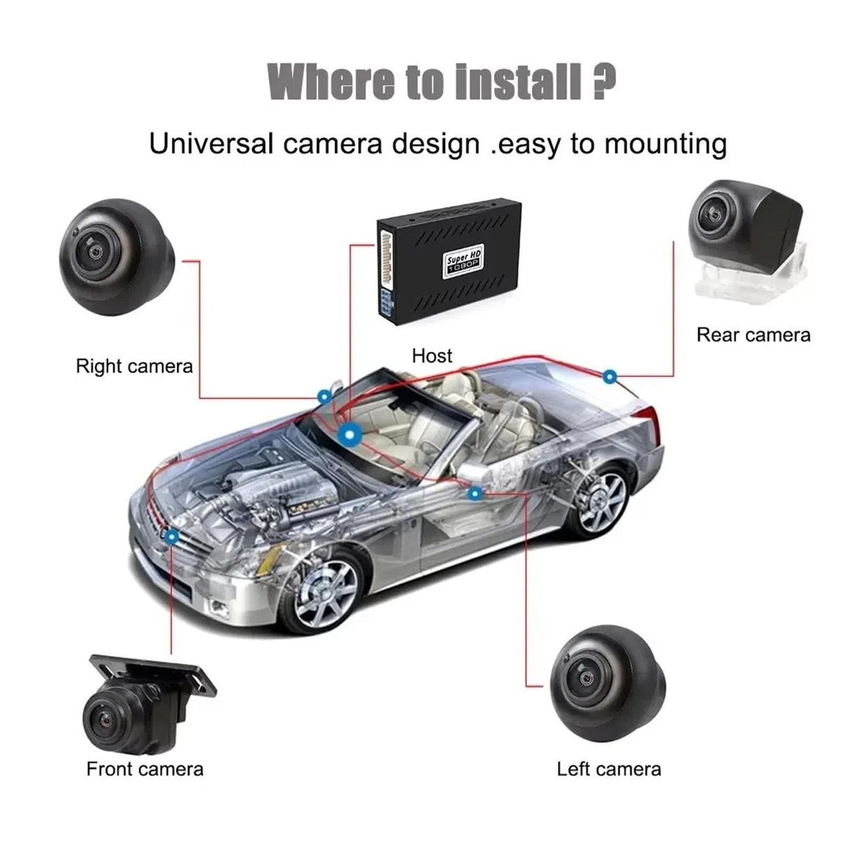 Kit Caméra Recul 4 Caméras Universelles pour Voiture, Vue Surround À 360 Degrés, Stationnement Inversé, Vue D'oiseau, Système Panoramique 2D DVR HD 1080P(32G)