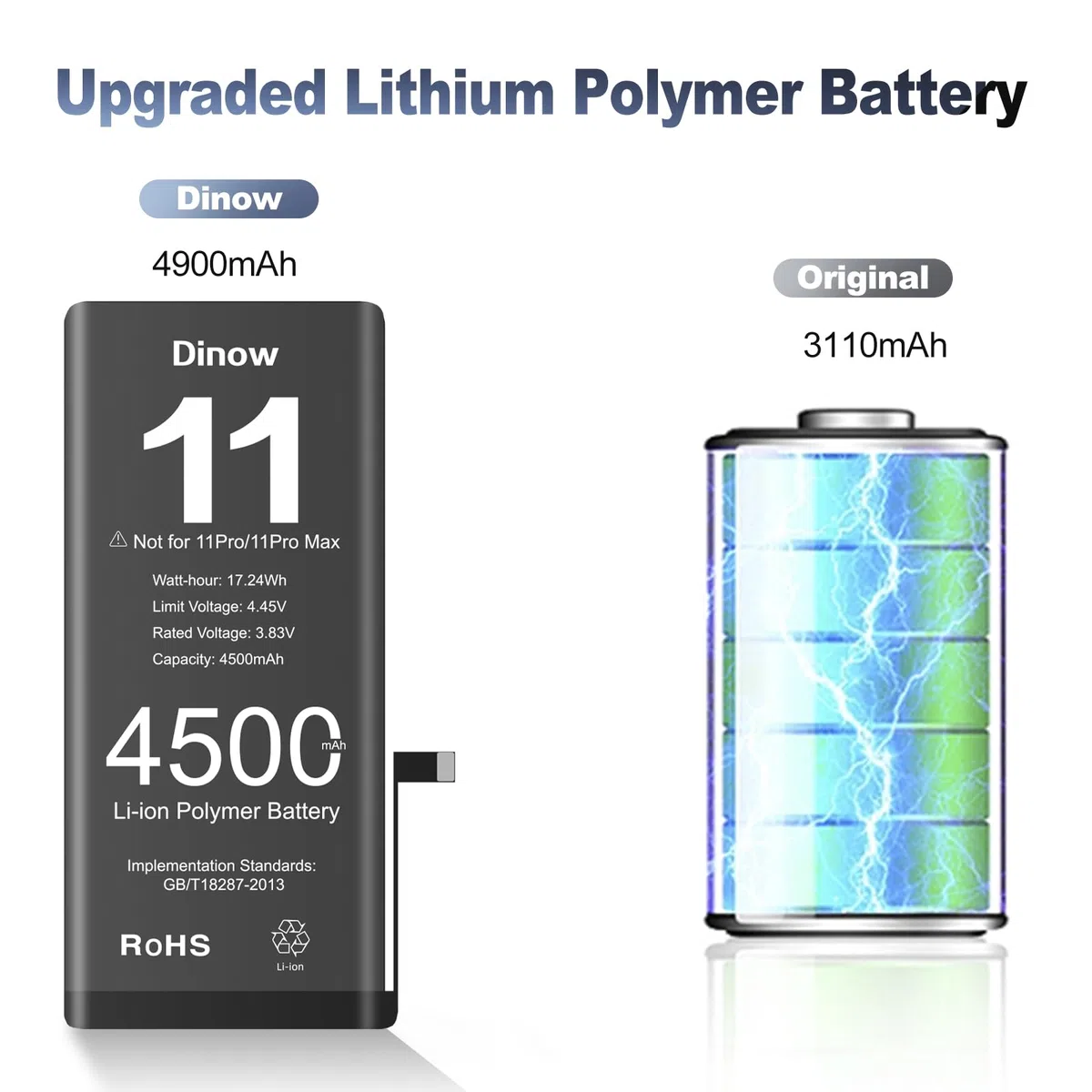 Batterie pour iPhone 11, 4500mAh Batterie de Remplacement Lithium Li-ION Haute Capacité, Batterie Interne pour iPhone 11 pour modèle A2111, A2221, A2223 avec Kit d'Outils de Remplacement