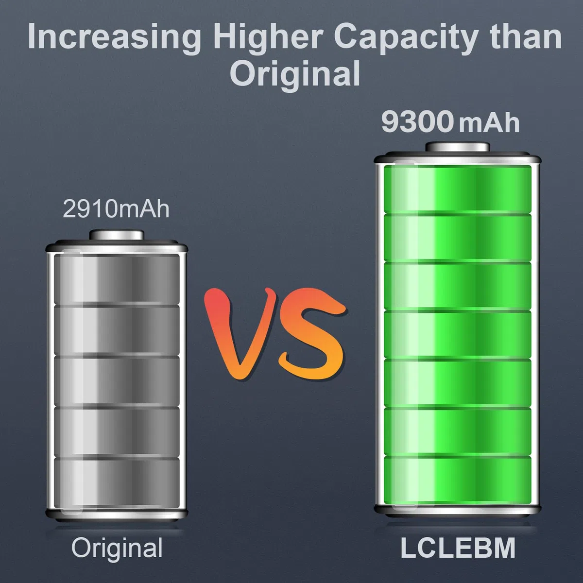 LCLEBM Batterie pour iPhone 7, 9300 mAh (Nouvelle Version 2026) Batterie de Remplacement Haute capacité améliorée pour iPhone 7,A1660, A1778, A1779 avec kit de réparation Complet