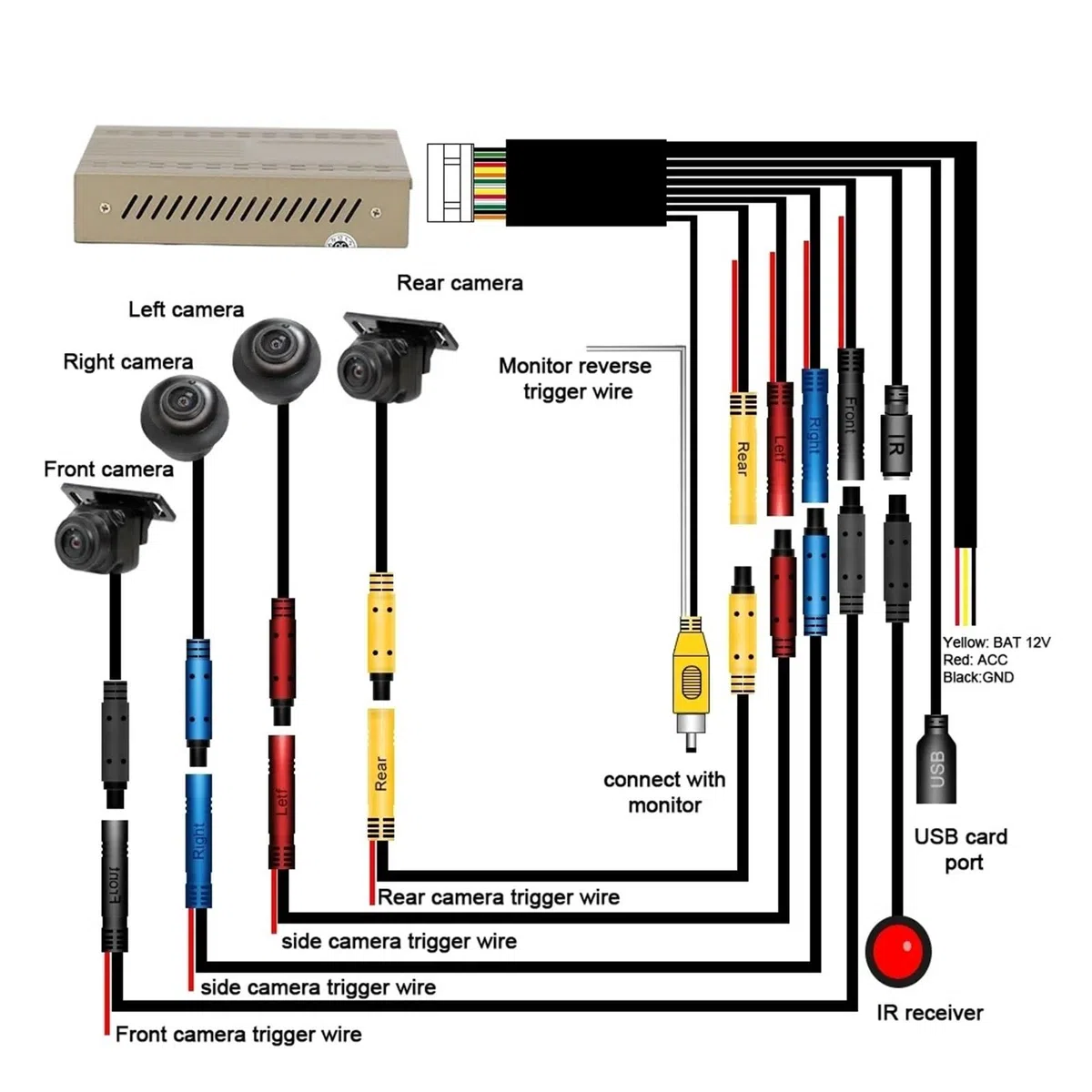Kit Caméra Recul 4 Caméras Universelles pour Voiture, Vue Surround À 360 Degrés, Stationnement Inversé, Vue D'oiseau, Système Panoramique 2D DVR HD 1080P(32G)