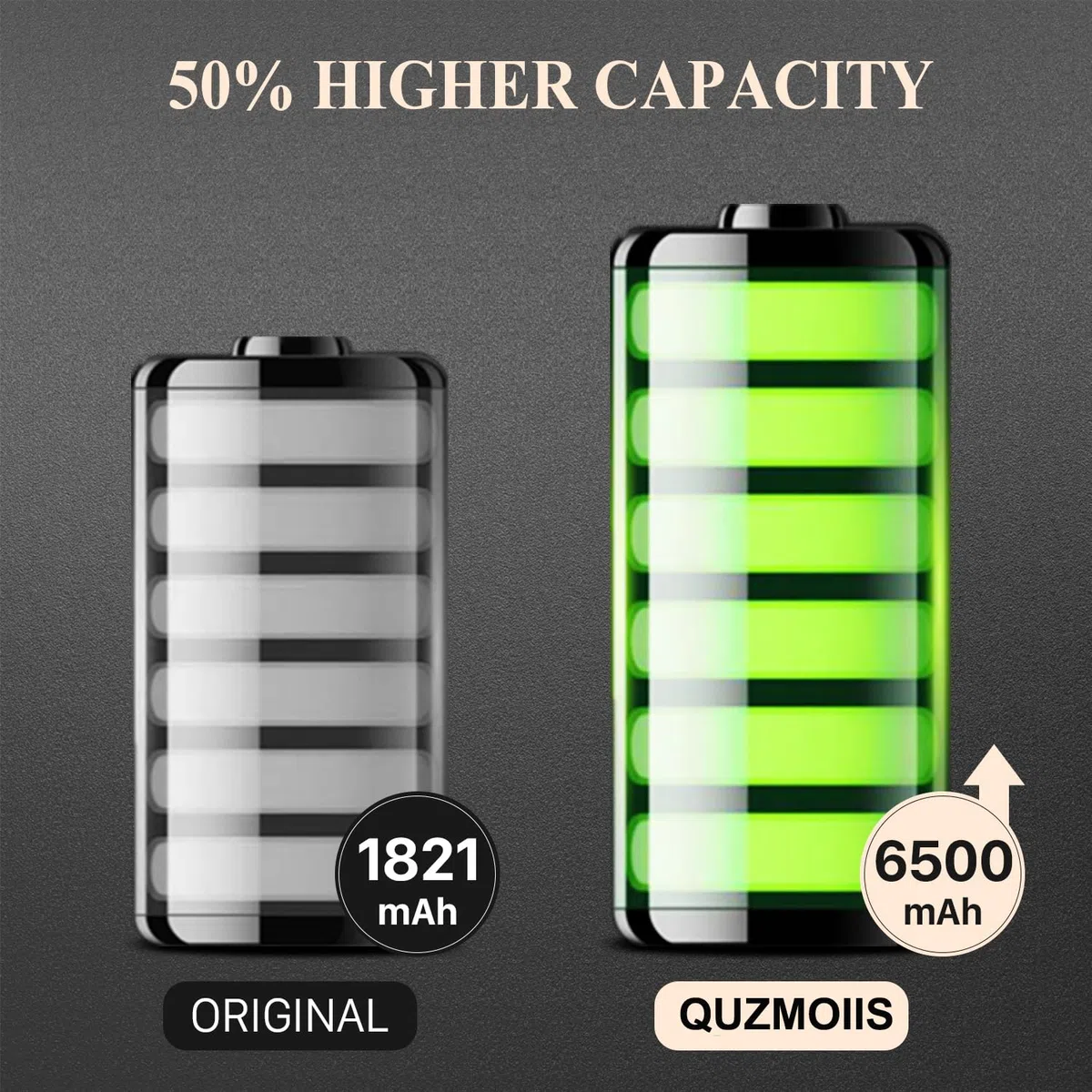 [6500mAh] Batterie pour iPhone 8, Batterie de Remplacement Haute capacité pour iPhone 8 A1863, A1905, A1906 avec kit d'outils de réparation